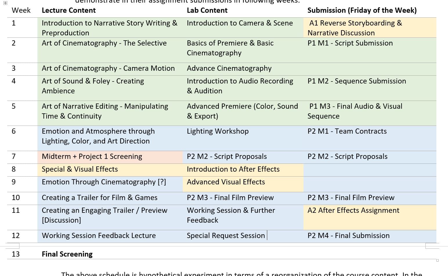 The reorganized and re-aligned course layout.